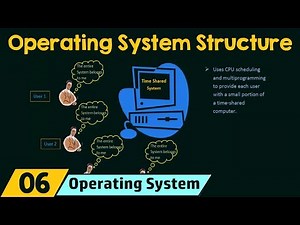 Operating System Structure