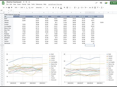 Open Weather Map API - Data into Google Sheets