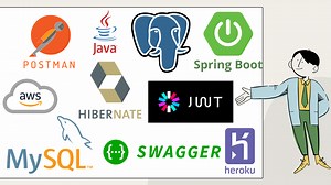 Spring boot @Bean annotation with example - B2 Tech