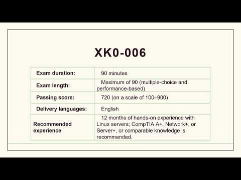 Pass the CompTIA Linux+ XK0-006 Exam in 2025 | Free Practice Test