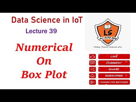 Numerical on Box Plot | Data Science in IoT | Lecture 39| BCIT601