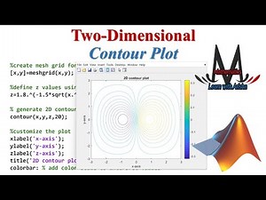 How to Plot 2D Contour in MATLAB | Complete Guide for Beginners