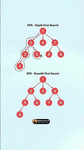 What is the difference between DFS and BFS?