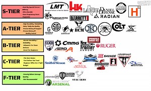 Most Popular AR-15 Brands: Ranked