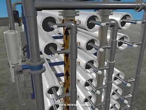 Reverse Osmosis or RO System