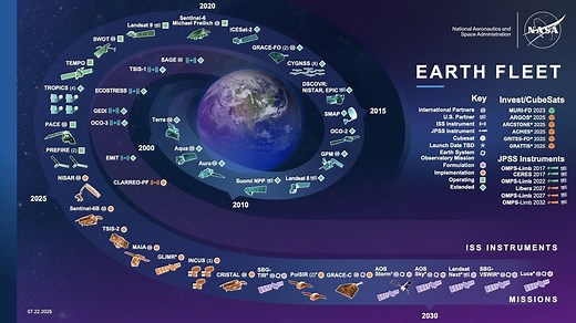 Earth Science Missions - NASA Science