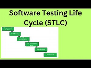 Tutorial 03 -Mastering the Software Testing Life Cycle (STLC) - A Complete Guide!