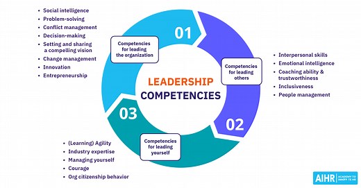18 Key Leadership Competencies for 2026 Success