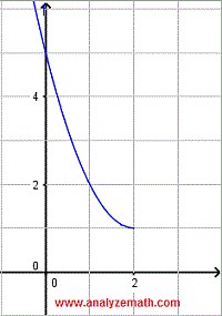 Questions on Inverse Functions with Solutions