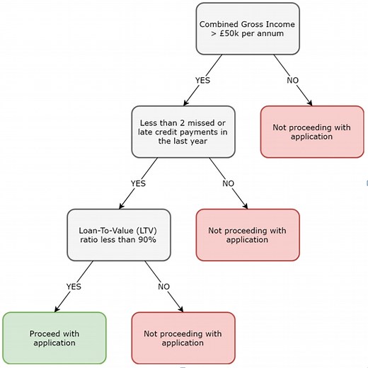 Comparing Classifiers: Decision Trees, K-NN & Naive Bayes - DataScienceCentral.com