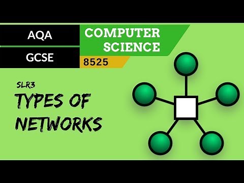12. AQA GCSE (8525) SLR3 - 3.5 Types of networks