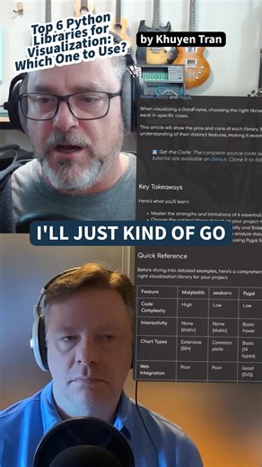 2.4K views · 31 reactions | Top 6 libraries for visualization - Listen to the full episode at https://realpython.com/podcasts/rpp/267 or on your preferred podcast client. - Happy Pythoning! | Real Python | Facebook