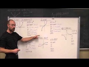 College Algebra: Library of Functions/Piecewise Functions