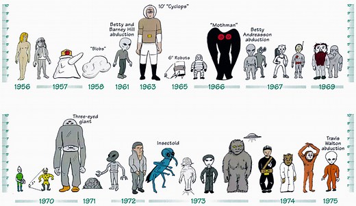 【史上最全】67種外星人族類大簡介 - 星文明拂曉*改變是常態 挑戰被期待 中平守靜定 - udn部落格