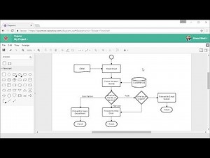 How to Draw Flow Charts Online