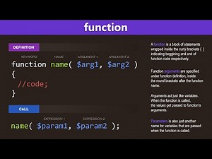 PHP Functions Tutorial - Learn PHP Programming