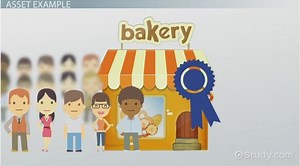 Fixed Assets | Definition, Types & Examples