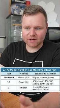 How to Actually Understand Intel CPUs (Beginner’s Guide)