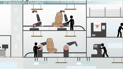 Just in Time Inventory | JIT Advantages, Risks & Examples