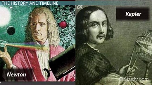 Astronomy | Definition, Branches & History