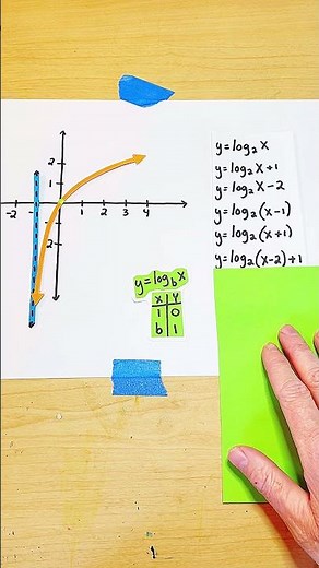 How to graph a log function