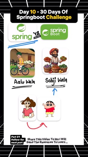JAVA | ENGINEER | SELF IMPROVEMENT | PART 01 of Day 10🎯 . . Video topic what is the difference between spring and springboot..👈 . The mention is based on my experience of... | Instagram