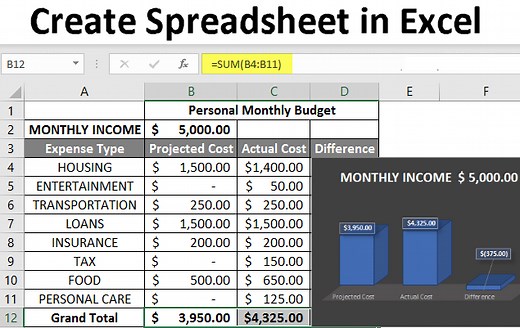 Create Spreadsheet in Excel