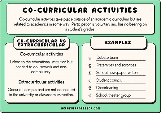 55 Co-Curricular Activities Examples