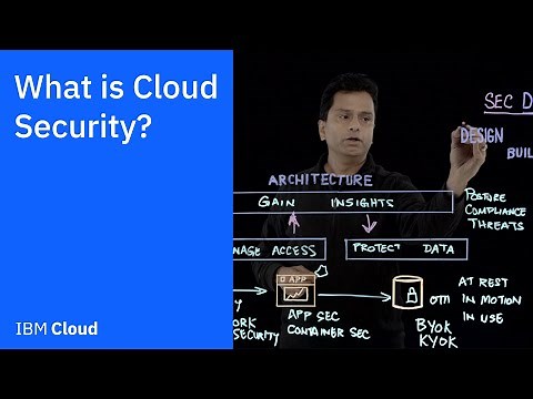 What is Cloud Security?