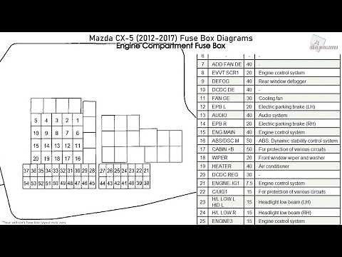 Mazda CX-5 (2012-2017) Fuse Box Diagrams