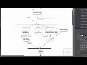 Activity diagram for library management system in start uml