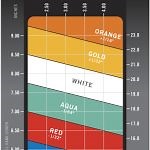 Ping Golf Grip Sizes - Guide To Select The Right Grip For You