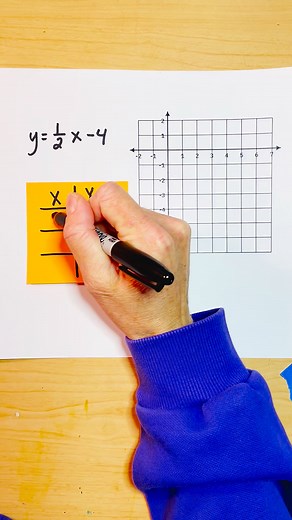 155K views · 1K reactions | Graphing a linear equation using a table of values #graphing #algebra #LinearEquations | Scaffolded Math and Science | Facebook