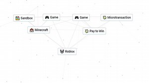 How to Make Roblox in Infinite Craft