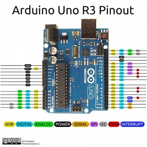 Arduino Uno Pins - A Complete Practical Guide - The Robotics Back-End