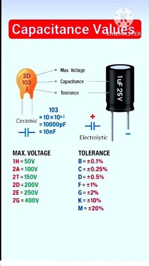 Capacitance Value Calculation#electronicseducation #electronicsrd #capacitor