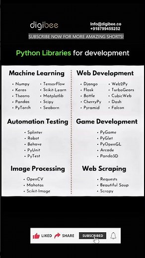 Top Python Libraries for Every Developer 🐍 | Must-Know Tools