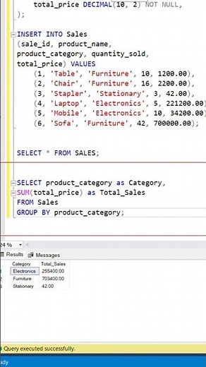 SQL Tutorial for Beginners: CREATE TABLE & GROUP BY Explained