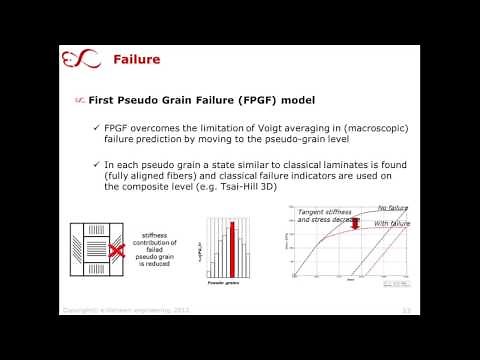 Digimat - Simulation of Short Fiber Reinforced Plastic Parts