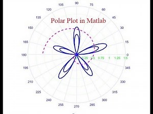 Draw Polar plot in matlab