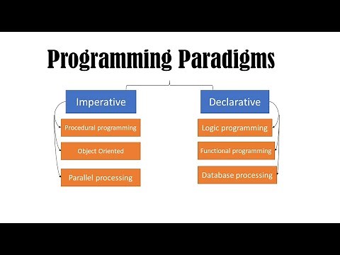 Programming paradigms and languages | computer science preparation