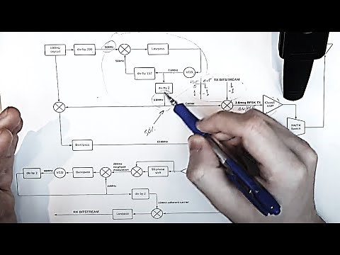 BPSK Transceiver Architecture and Block Diagram Walkthrough
