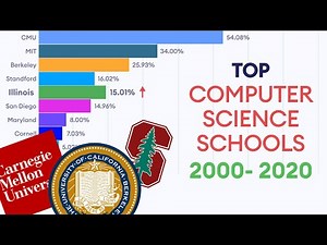 Best Computer Science Schools Ranking (2000-2020) | Programiz Unscripted