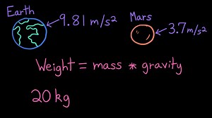 Program design: weights on Mars