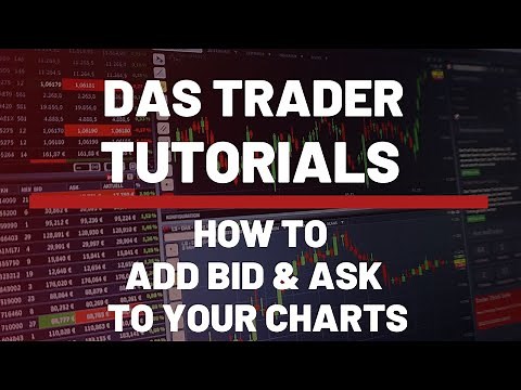 DAS Trader Tutorials: How to Add Bid & Ask to Your Charts