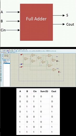 Full Adder Using NAND Gates Simulation in Proteus
