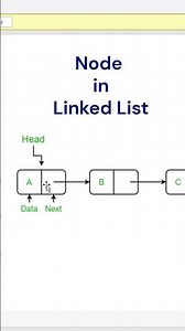 How to Create Node in Linked List Java