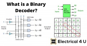 Binary Decoder: What is it? (Truth Table And Logic Diagram) | Electrical4U