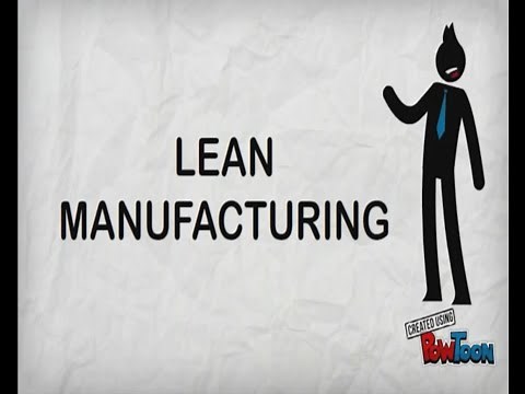 LEAN Manufacturing Explained