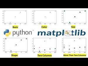 Scatter Plot with Matplotlib in Python | Scatter Plot Beginner to Pro Step by Step